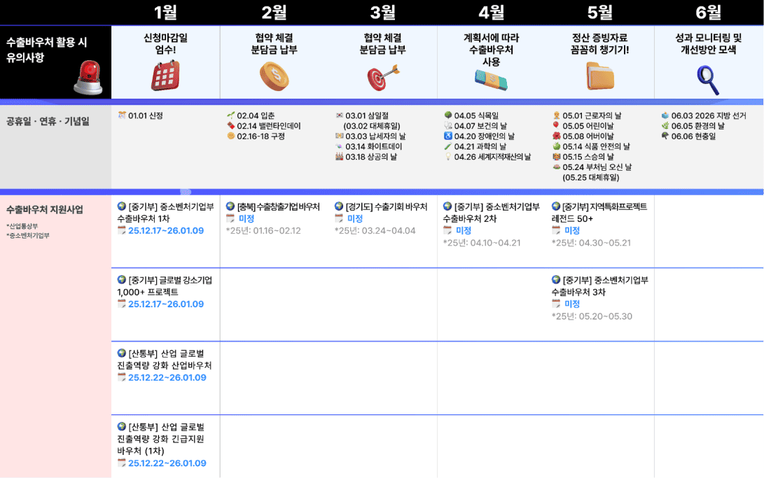 수출바우처로 ISO 인증 취득하기
